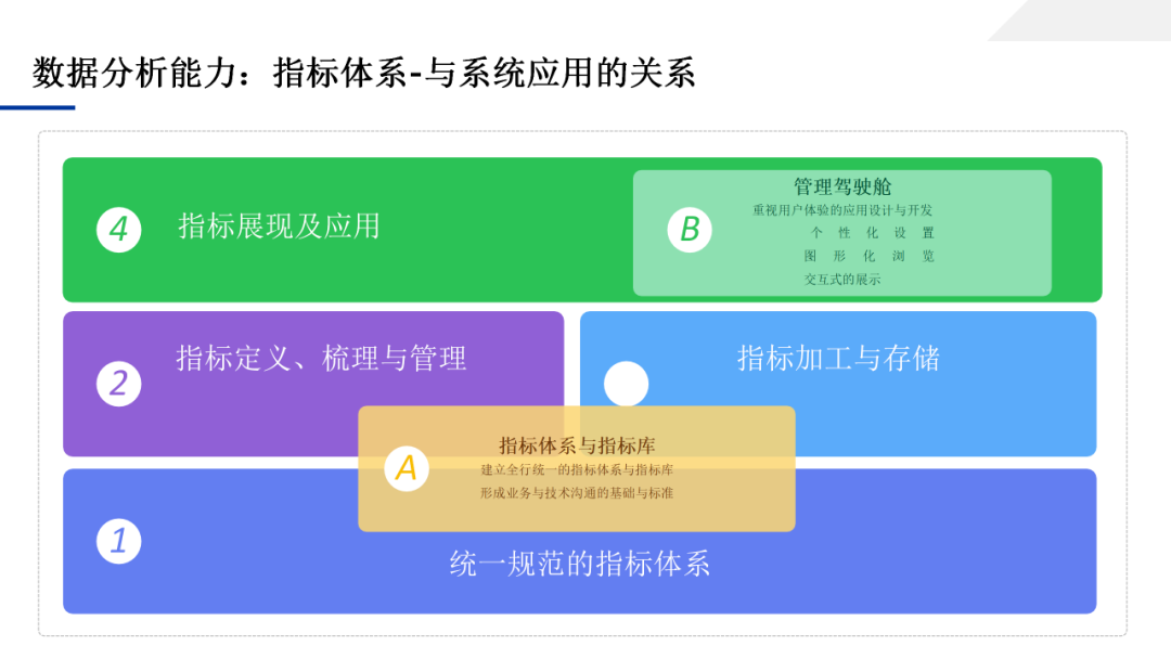 数据中台应用技术方案，一文学透数据中台_IT_81