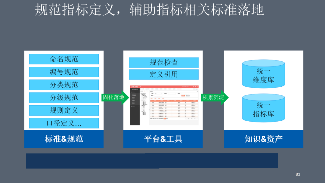 数据中台应用技术方案，一文学透数据中台_架构师_82