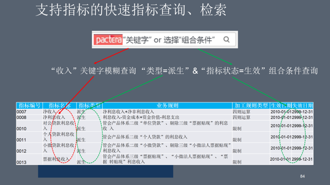 数据中台应用技术方案，一文学透数据中台_架构师_83