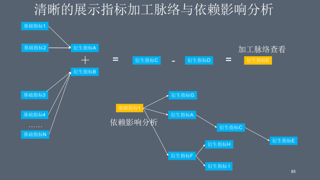 数据中台应用技术方案，一文学透数据中台_大数据_84