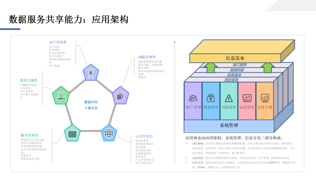 数据中台应用技术方案，一文学透数据中台_大数据_88