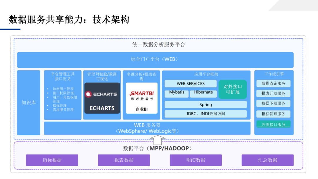 数据中台应用技术方案，一文学透数据中台_架构师_89