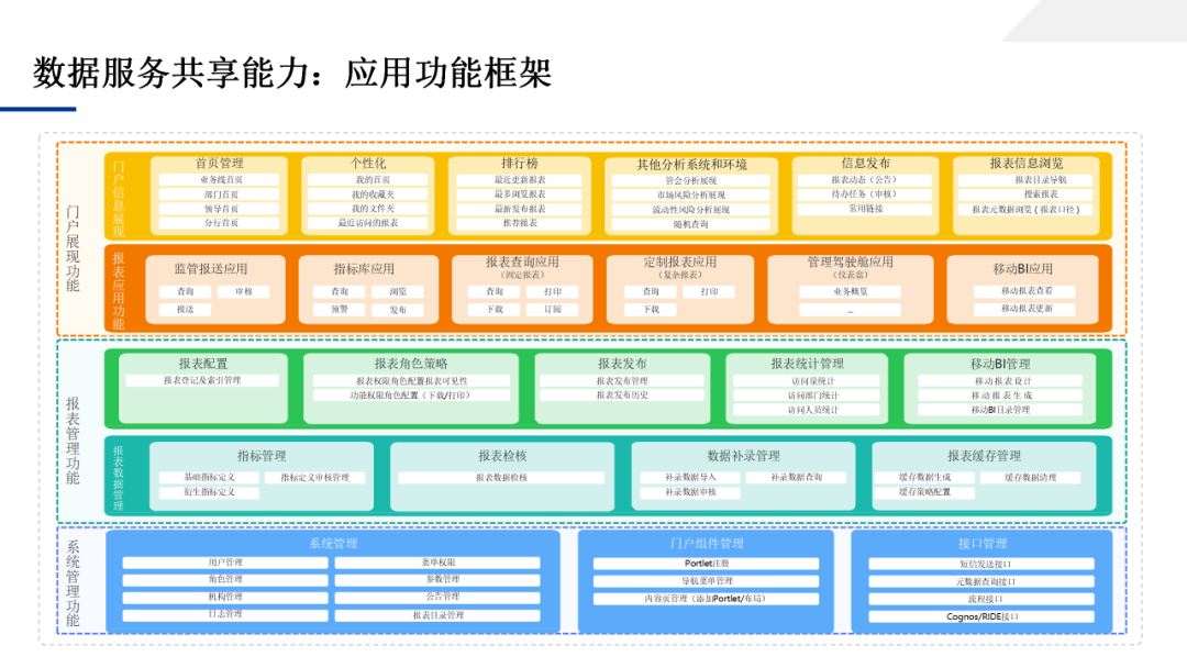 数据中台应用技术方案，一文学透数据中台_架构师_90