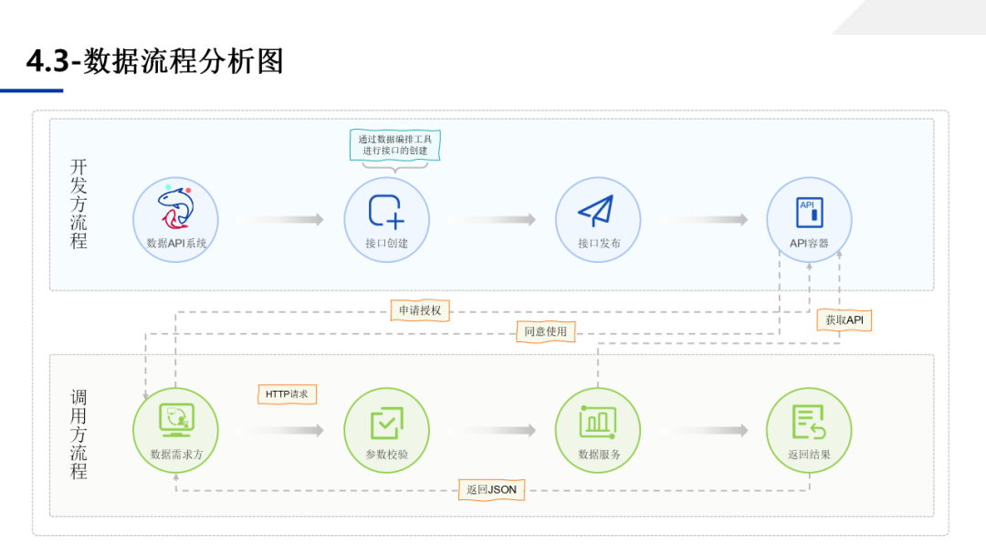 数据中台应用技术方案，一文学透数据中台_大数据_93