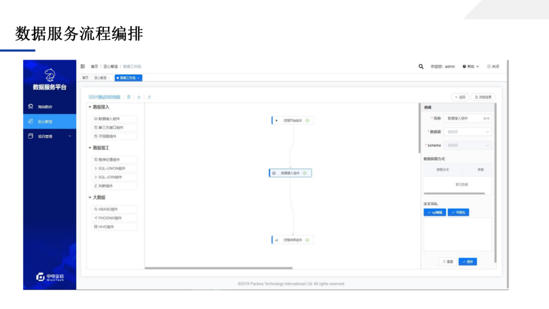 数据中台应用技术方案，一文学透数据中台_IT_94