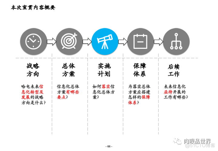 集团信息化总体解决方案3[100页PPT]_大数据_66