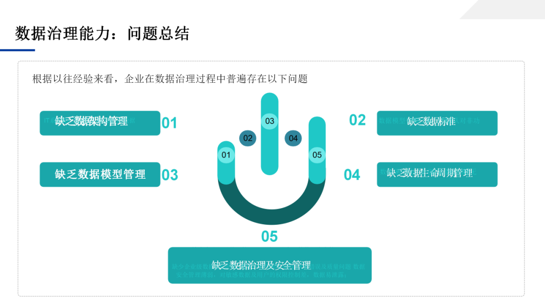 数据中台应用技术方案，一文学透数据中台_大数据_102