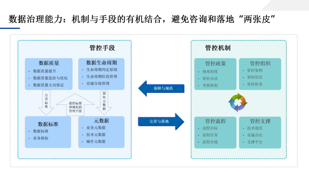 数据中台应用技术方案，一文学透数据中台_大数据_103