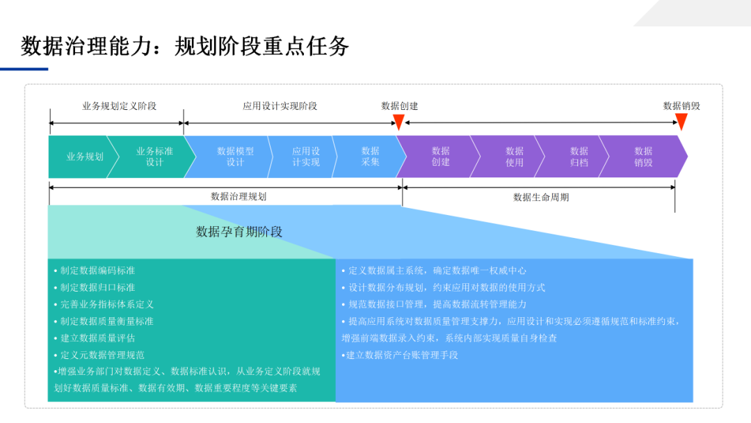 数据中台应用技术方案，一文学透数据中台_架构师_104