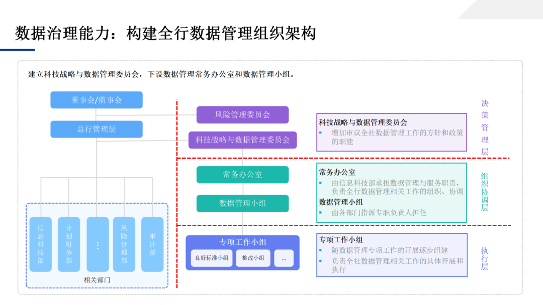 数据中台应用技术方案，一文学透数据中台_大数据_105