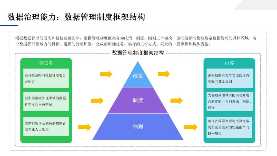 数据中台应用技术方案，一文学透数据中台_大数据_106