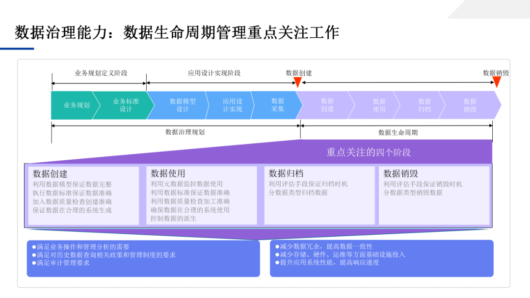 数据中台应用技术方案，一文学透数据中台_大数据_110