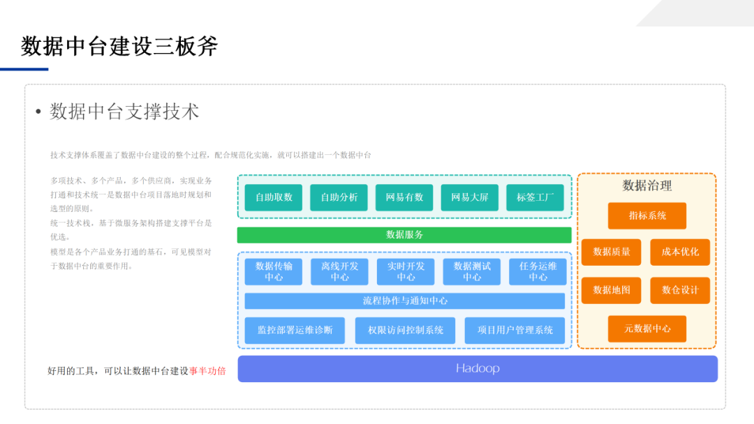 数据中台应用技术方案，一文学透数据中台_IT_115