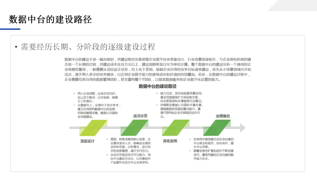 数据中台应用技术方案，一文学透数据中台_大数据_119