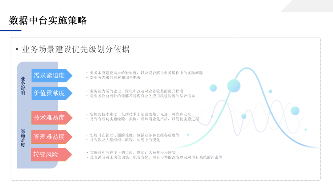 数据中台应用技术方案，一文学透数据中台_大数据_121