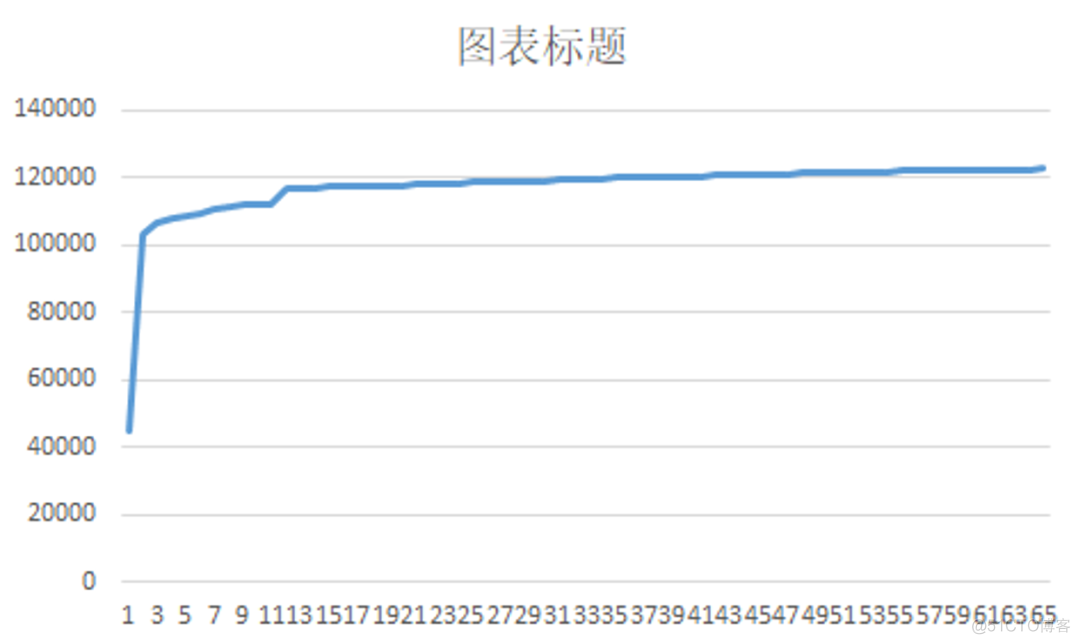 使用jemalloc解决JVM内存泄露问题_valgrind_03