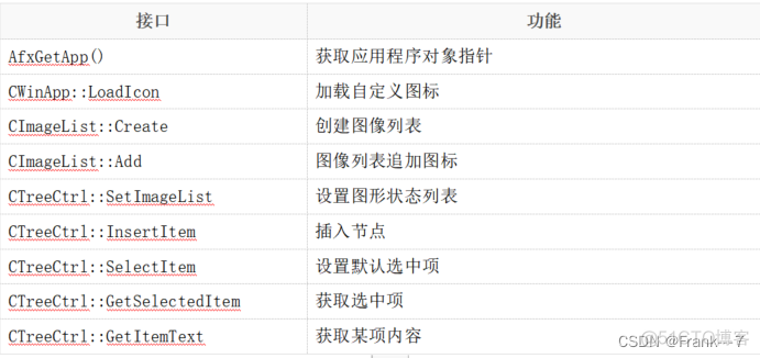 MFC---常用控件（下）（列表控件、树控件、标签控件）_ico_07