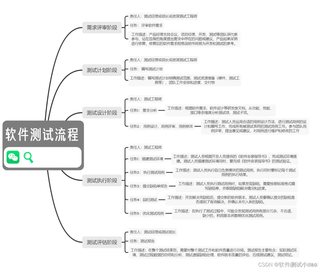 软件测试面试题（内含答案）都是可以提前准备的！_测试工程师