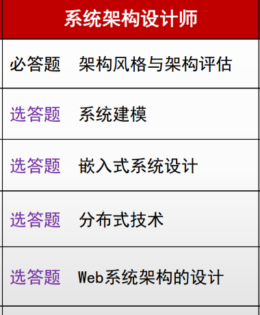 系统架构师考试大纲分析_软件架构设计