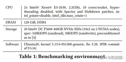 Understanding Modern Storage APIs: A systematic study of libaio, SPDK, and io_uring_ide_03