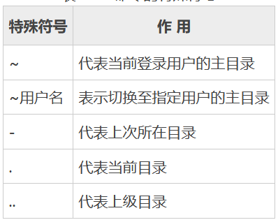 Linux cd命令：切换目录_运维_03