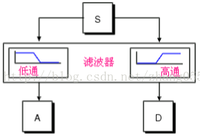 小波变换和小波阈值法去噪_1024程序员节_06