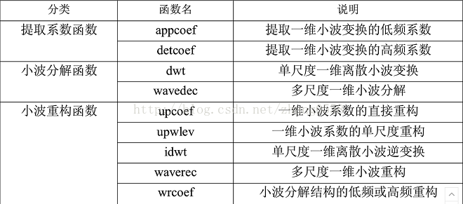 小波变换和小波阈值法去噪_去噪_16