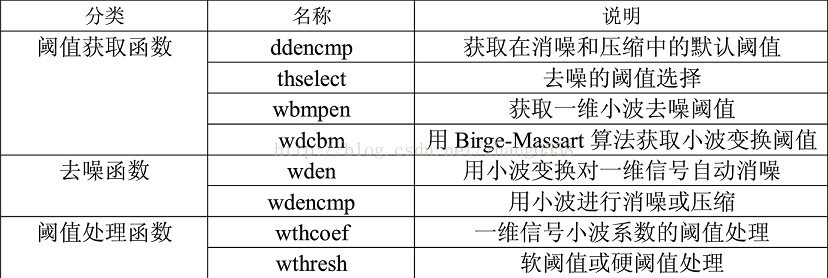 小波变换和小波阈值法去噪_去噪_17