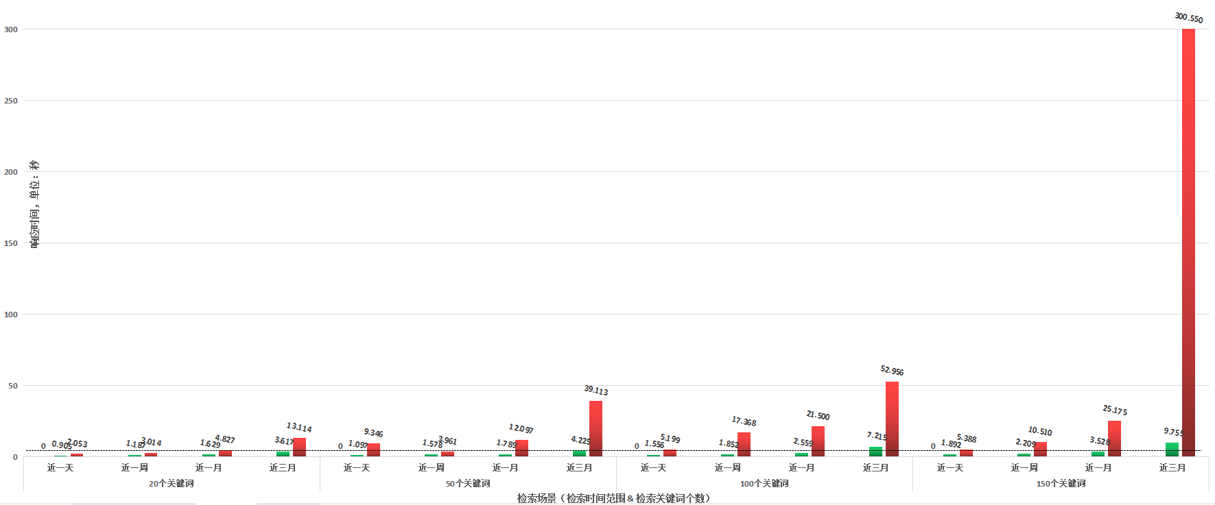 ES性能优化最佳实践- 检索性能提升30倍！_elasticsearch