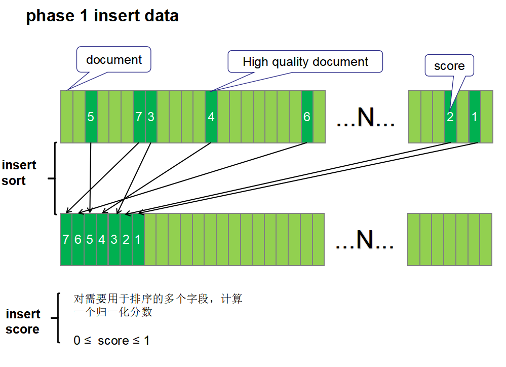 ES性能优化最佳实践- 检索性能提升30倍！_elasticsearch_03