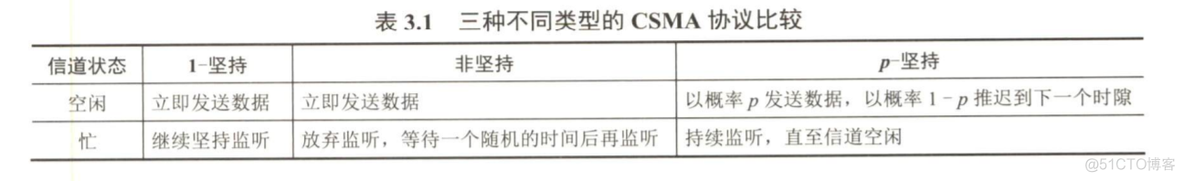 计算机网络之数据链路层(全)_数据_05