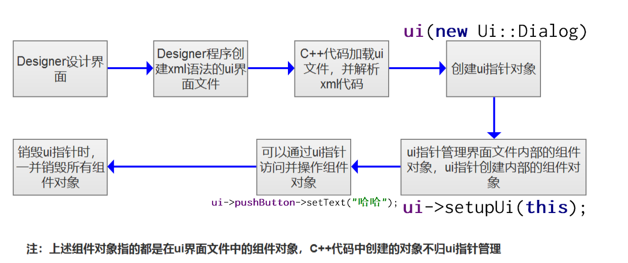 四、基本组件_#include_11