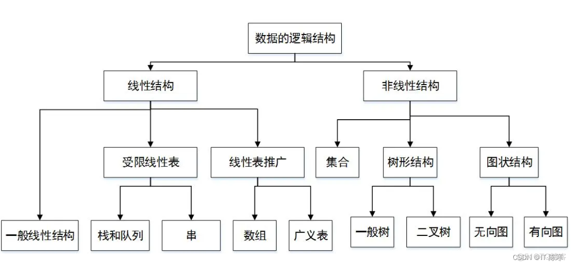 常用数据结构的原理_链表