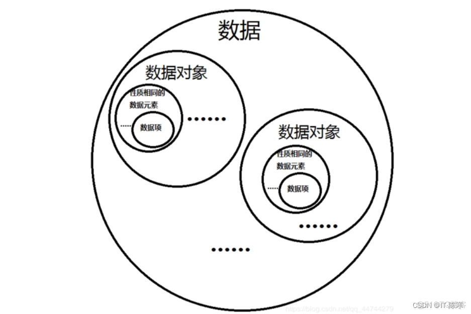 常用数据结构的原理_数据结构_02