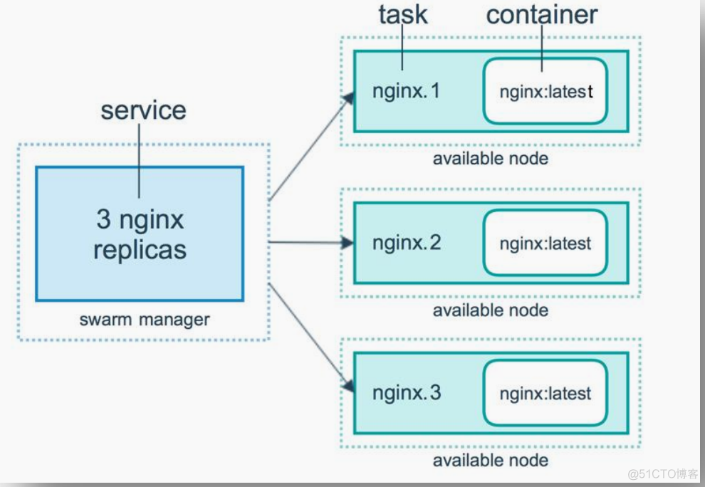 Docker Swarm Mode_DNS_02