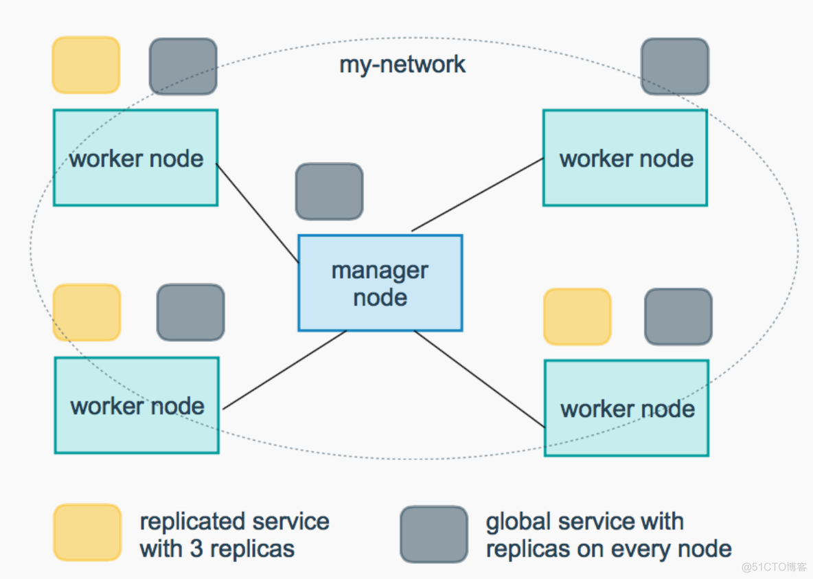 Docker Swarm Mode_运维_04