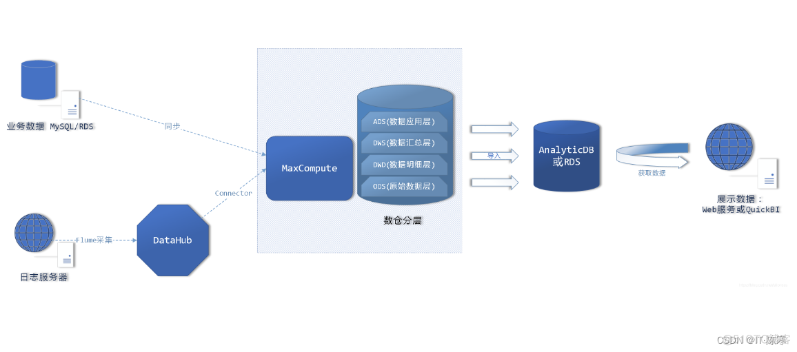 微服务治理之道：构建可伸缩和高可用的系统_Java