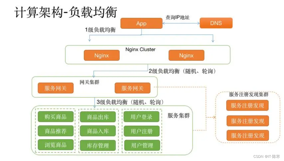 微服务治理之道：构建可伸缩和高可用的系统_原力计划_02