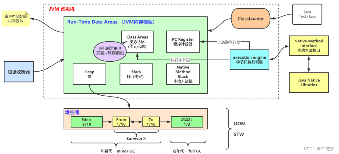 深入理解多线程编程和 JVM 内存模型_Java