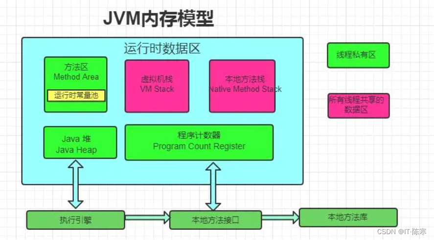 深入理解多线程编程和 JVM 内存模型_多线程_02