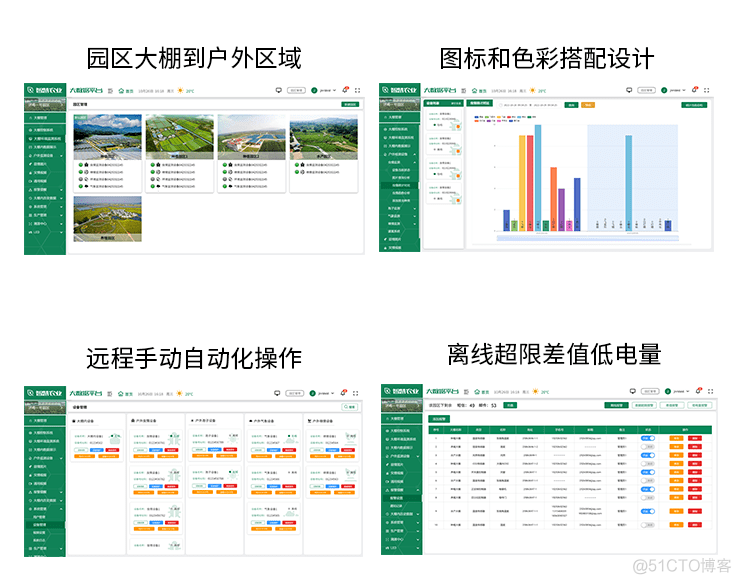 UINO智慧农业数据可视化 智能农业大数据平台_UINO智慧农业数据可视化_03