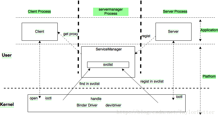 Android BootCompletedReceiver不起作用 安卓bootmanager_数据