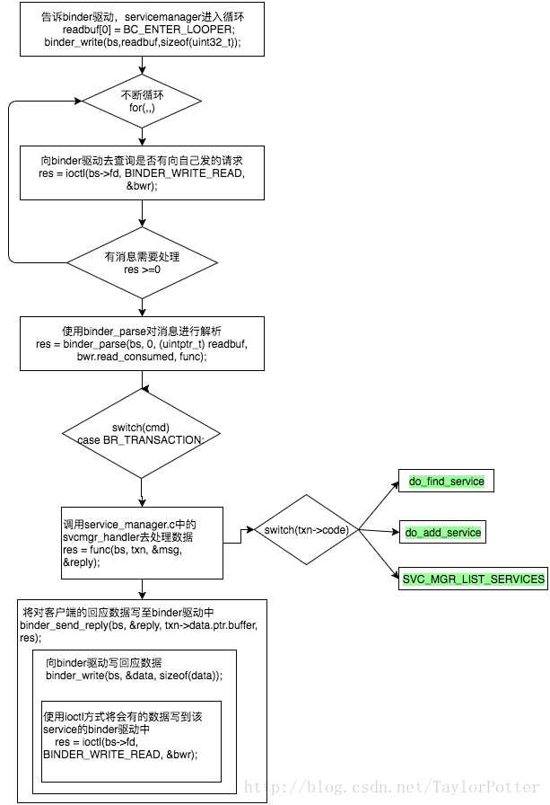 Android BootCompletedReceiver不起作用 安卓bootmanager_android_03