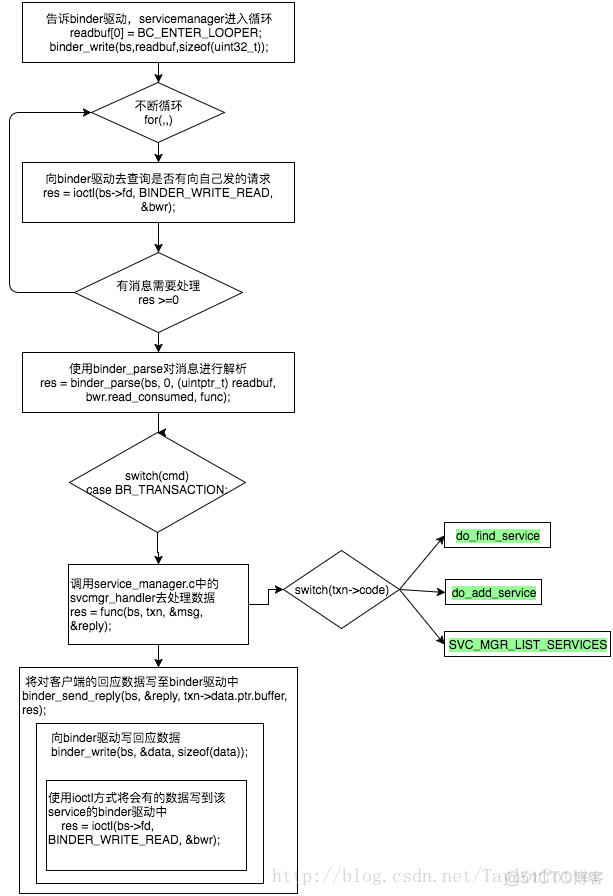 Android BootCompletedReceiver不起作用 安卓bootmanager_数据_03