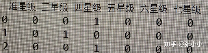 生成哑变量 python python哑变量回归_赋值_02