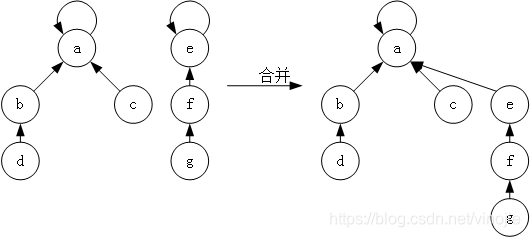 python 集合怎么查询 python并查集算法_结点_17