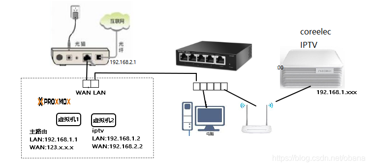 n1盒子 修改docker 端口 n1盒子改iptv_IP_02