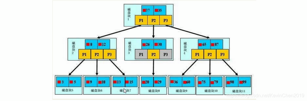 mysql数据库索引12G 新增字段数据库直接卡死 mysql创建索引很慢_字段