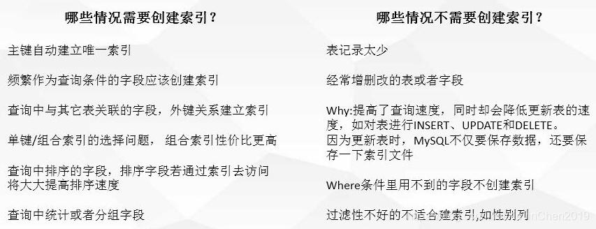 mysql数据库索引12G 新增字段数据库直接卡死 mysql创建索引很慢_数据_09