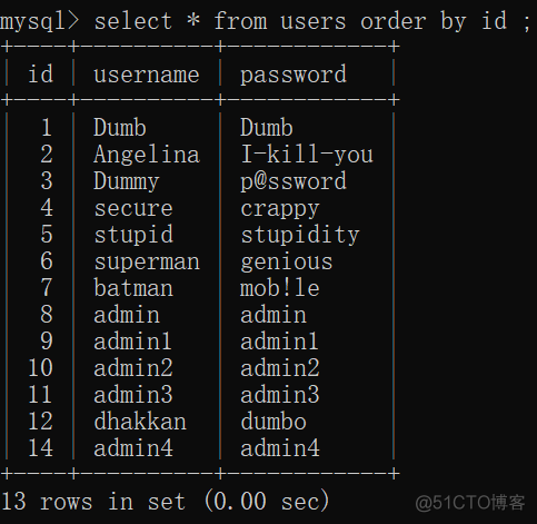 mysql order by sql注入 sql注入中order by有什么用_数据